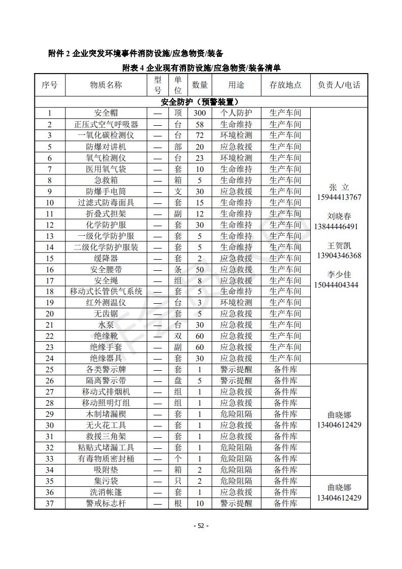 2020年突發(fā)環(huán)境事件應(yīng)急預案_52.jpg